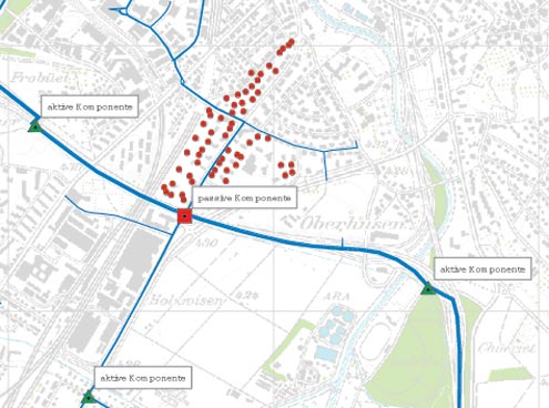 Realtime Visualisierung